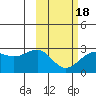 Tigalda Island tide chart for Thursday, February 18, 2021