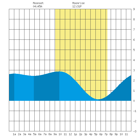 Tigalda Island tide chart for Saturday, February 20, 2021