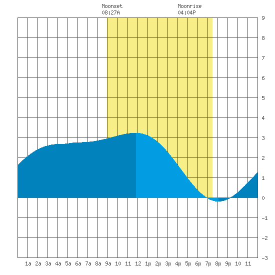 Tigalda Island tide chart for Wednesday, February 24, 2021