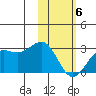 Tigalda Island tide chart for Saturday, February 6, 2021