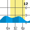 Tigalda Island tide chart for Friday, March 12, 2021