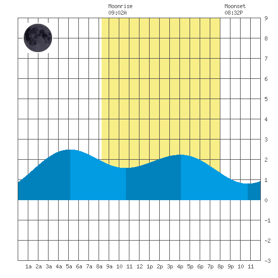 Tigalda Island tide chart for Saturday, March 13, 2021