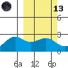 Tigalda Island tide chart for Saturday, March 13, 2021