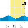 Tigalda Island tide chart for Monday, March 15, 2021