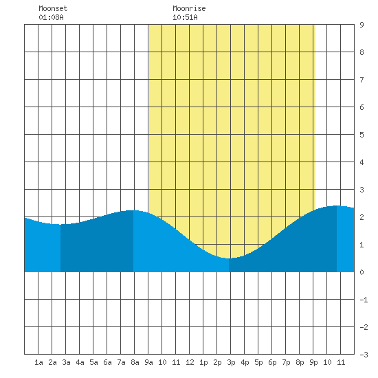 Tigalda Island tide chart for Wednesday, March 17, 2021