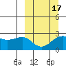 Tigalda Island tide chart for Wednesday, March 17, 2021