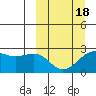 Tigalda Island tide chart for Thursday, March 18, 2021