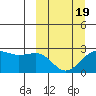 Tigalda Island tide chart for Friday, March 19, 2021