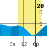 Tigalda Island tide chart for Saturday, March 20, 2021
