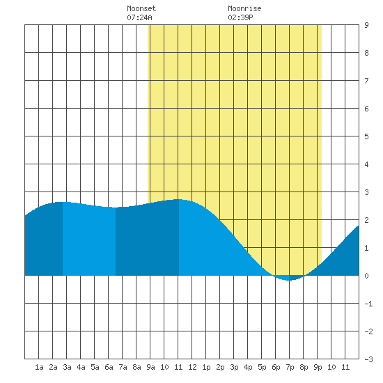 Tigalda Island tide chart for Tuesday, March 23, 2021