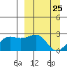 Tigalda Island tide chart for Thursday, March 25, 2021