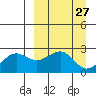 Tigalda Island tide chart for Saturday, March 27, 2021