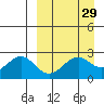 Tigalda Island tide chart for Monday, March 29, 2021