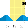 Tigalda Island tide chart for Tuesday, March 30, 2021