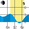 Tigalda Island tide chart for Friday, March 5, 2021
