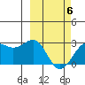 Tigalda Island tide chart for Saturday, March 6, 2021