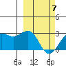Tigalda Island tide chart for Sunday, March 7, 2021
