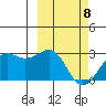 Tigalda Island tide chart for Monday, March 8, 2021
