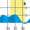 Tigalda Island tide chart for Tuesday, March 9, 2021