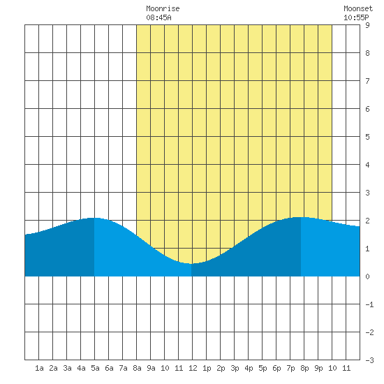 Tigalda Island tide chart for Monday, April 12, 2021
