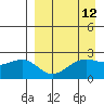 Tigalda Island tide chart for Monday, April 12, 2021