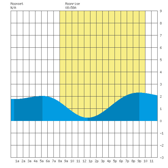 Tigalda Island tide chart for Tuesday, April 13, 2021