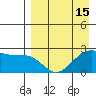 Tigalda Island tide chart for Thursday, April 15, 2021