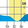 Tigalda Island tide chart for Friday, April 16, 2021