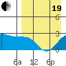 Tigalda Island tide chart for Monday, April 19, 2021