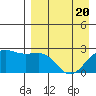 Tigalda Island tide chart for Tuesday, April 20, 2021