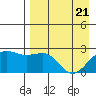 Tigalda Island tide chart for Wednesday, April 21, 2021