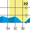 Tigalda Island tide chart for Thursday, April 22, 2021