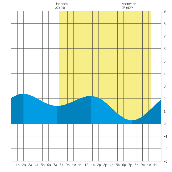 Tigalda Island tide chart for Friday, April 23, 2021