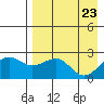 Tigalda Island tide chart for Friday, April 23, 2021