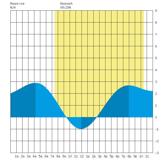 Tigalda Island tide chart for Wednesday, April 28, 2021