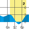 Tigalda Island tide chart for Friday, April 2, 2021