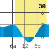 Tigalda Island tide chart for Friday, April 30, 2021