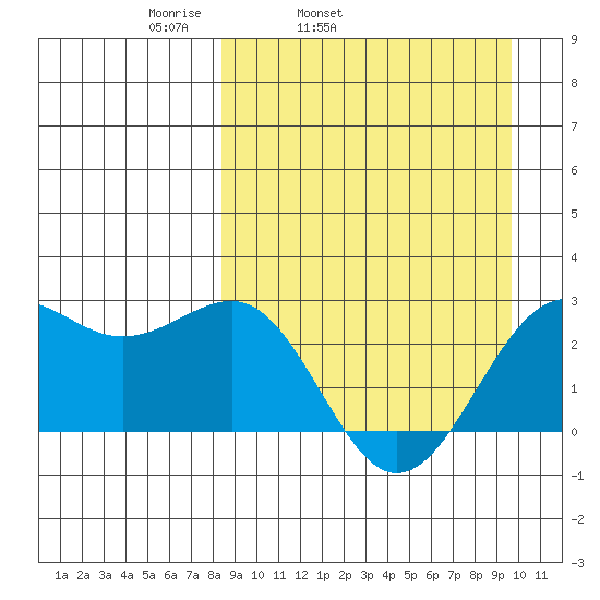 Tigalda Island tide chart for Saturday, April 3, 2021