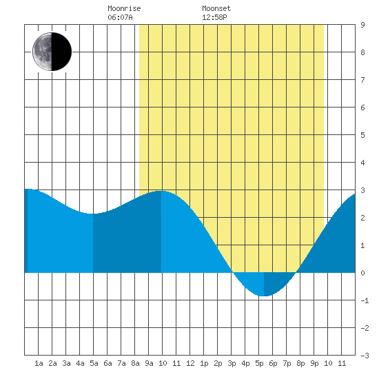 Tigalda Island tide chart for Sunday, April 4, 2021