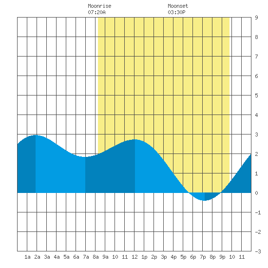 Tigalda Island tide chart for Tuesday, April 6, 2021