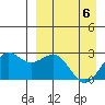 Tigalda Island tide chart for Tuesday, April 6, 2021
