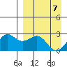 Tigalda Island tide chart for Wednesday, April 7, 2021