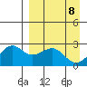 Tigalda Island tide chart for Thursday, April 8, 2021