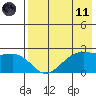 Tigalda Island tide chart for Tuesday, May 11, 2021