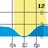 Tigalda Island tide chart for Wednesday, May 12, 2021