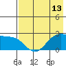 Tigalda Island tide chart for Thursday, May 13, 2021