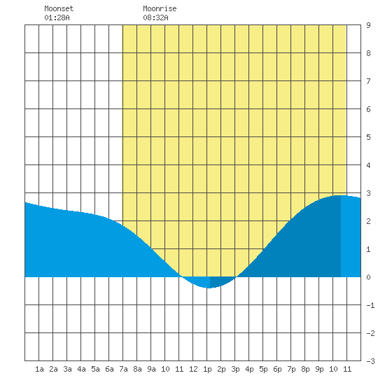 Tigalda Island tide chart for Friday, May 14, 2021