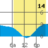 Tigalda Island tide chart for Friday, May 14, 2021
