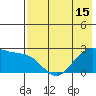 Tigalda Island tide chart for Saturday, May 15, 2021