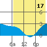 Tigalda Island tide chart for Monday, May 17, 2021